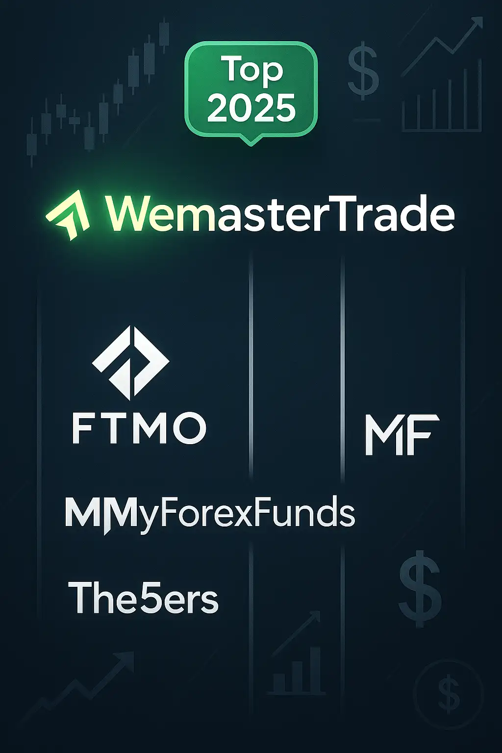 Comparison chart of top 2025 prop firms — WemasterTrade vs FTMO, MFF, and The5ers — focusing on payout speed, funding size, rules, and profit share